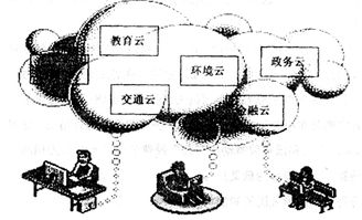 近幾年.隨著我國經(jīng)濟的發(fā)展.居民的消費結(jié)構(gòu)不斷完善.恩格爾系數(shù)逐年降低.這表明 ①食品支出占家庭總支出的比重降低了 ②消費層次和消費質(zhì)量降低了 ③人們的生活水平提高了