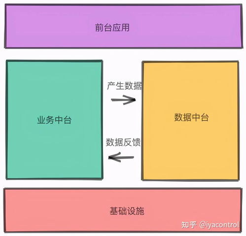 阿里的過來人告訴你,數(shù)據(jù)中臺為什么搞不下去了