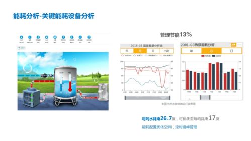 能源及設備物聯(lián)網(wǎng)數(shù)據(jù)服務平臺