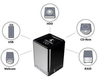 NextDrive:無需電腦,即可讓智能設(shè)備接入云端