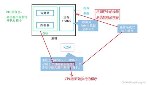 計(jì)算機(jī)組成原理 存儲(chǔ)系統(tǒng)