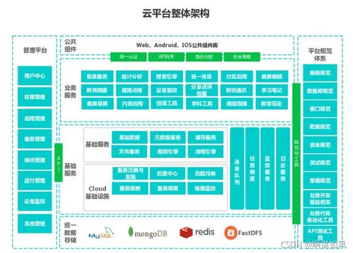 微服務以及springcloud簡介