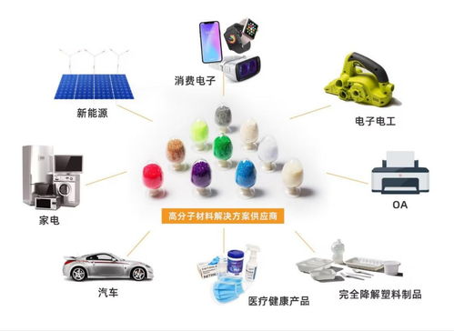 劍指萬億藍海,金發(fā)科技積極把握以舊換新趨勢提高市場份額,研發(fā)投入再創(chuàng)新高