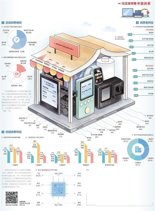 電子產品消費場景升級，計算機數據處理及存儲服務迎來新機遇