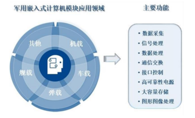 智明達2021年中報業績靚麗，凈利潤同比激增186%，計算機數據處理與存儲服務前景可期